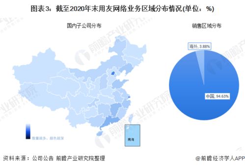 干貨 2021年中國ERP軟件行業市場競爭格局 用友網絡 強產品 占市場 提能力