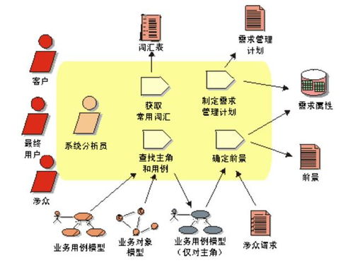 怎么創建數據表的實體類和業務類 一文講解業務系統軟件架構設計核心內容和邏輯...