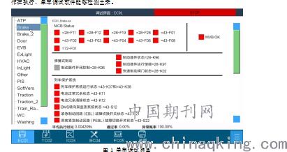 基于OPC Client技術的動車組單車調試軟件設計