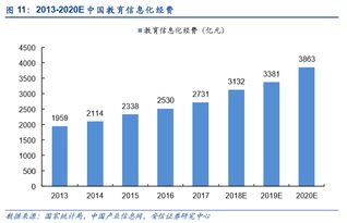 教育信息化上升至國家戰略高度,擁有渠道優勢公司有望最先發力