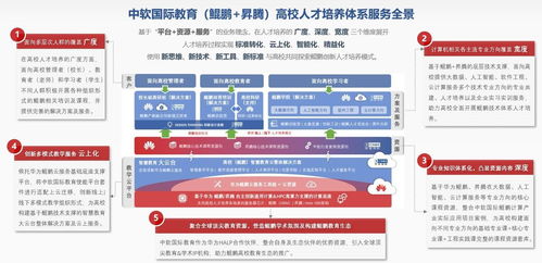 中軟國際教育 智慧教學云平臺榮獲 2020 2021年度優秀創新軟件產品 獎