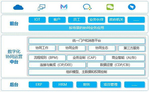 致遠互聯與深信服完成產品兼容互認證 攜手賦能政企數字化