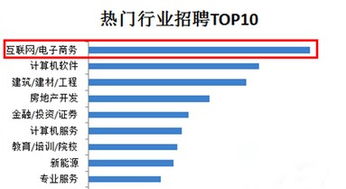 如何學軟件編程專業快速入門