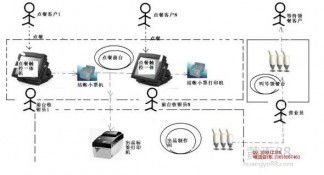 糕點成本核算