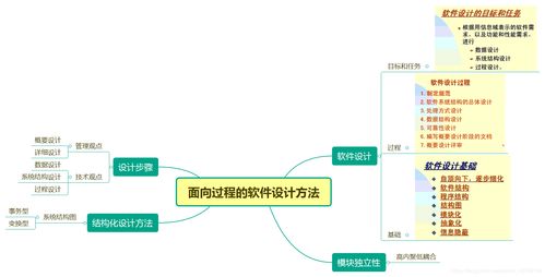面向過程的軟件設計方法
