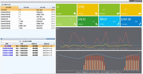 華騰軟件與bim系統(tǒng)的智能建筑平臺(tái)新產(chǎn)品發(fā)布