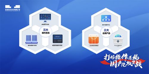 暢通 算力蜀道 ,烹出 巴蜀味道 ,統信uos全力推動數字四川建設