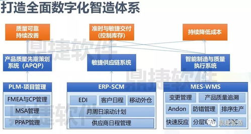 面臨挑戰,汽配企業如何轉型