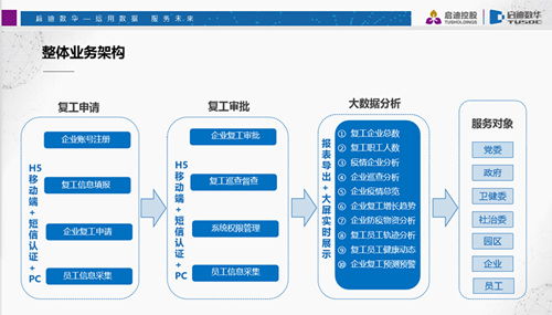 市工信局發(fā)布第三批疫情防控軟件產(chǎn)品及系統(tǒng)解決方案