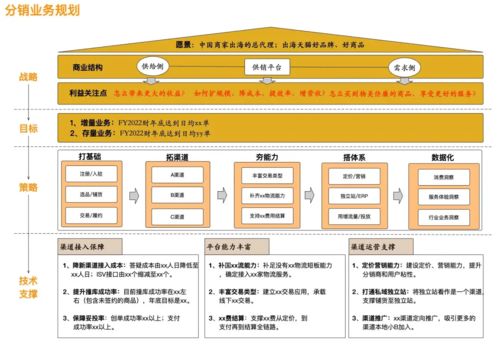 軟件分析與設(shè)計(jì) 分析什么 如何設(shè)計(jì)