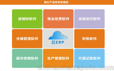 廠家熱銷四川綿陽漢聯ERP軟件ERP系統 ERP訂制云ERP開發 ERP學習教程
