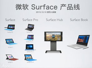 150 秒看完微軟 surface 產(chǎn)品線