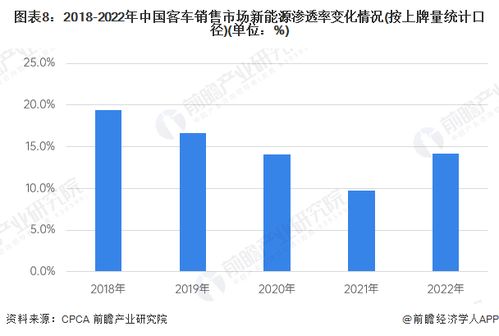 預(yù)見(jiàn)2023 2023年中國(guó)新能源客車行業(yè)全景圖譜 附市場(chǎng)規(guī)模 競(jìng)爭(zhēng)格局和發(fā)展前景等