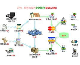 食品安全管理系統(tǒng)